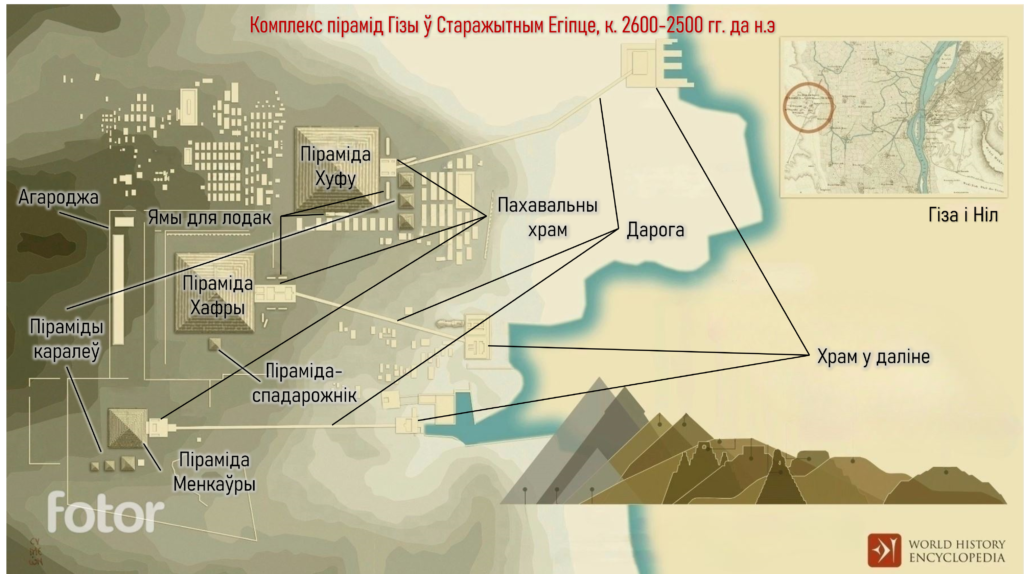 Элементы стандартнага піраміднага комплекса ў Гізе.