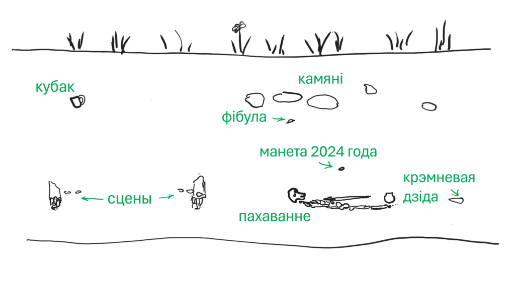 Археалагічны профіль без стратыграфічных пластоў